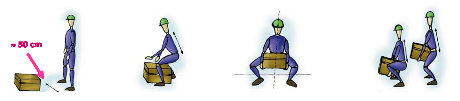 Riscos ergonòmics en la instal·lació i manteniment d’equips d’aire acondicionat